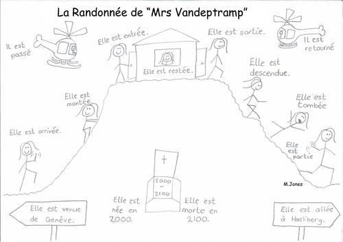 Passé Composé avec Être