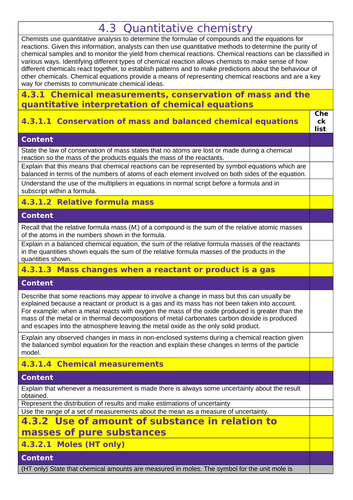 AQA: GCSE (1-9): Chemistry : 4.3  Quantitative chemistry Tick List