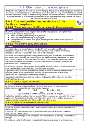 AQA: GCSE (1-9): Chemistry : 4.9  Chemistry of the atmosphere Tick List