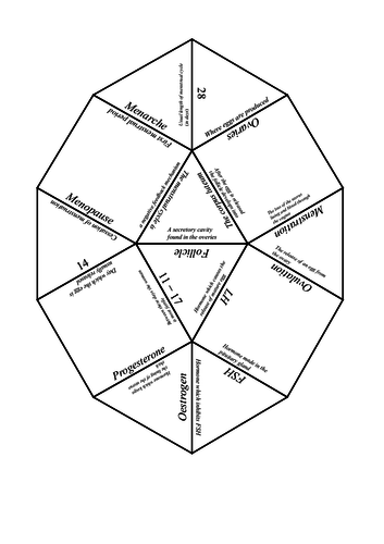 Biology: Menstrual cycle tarsia