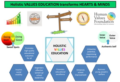 How SMSC, PSHE & RSE help learners manage what's important in life