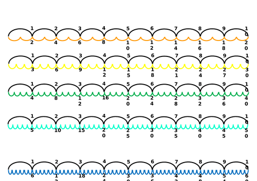 Fractions on a number line and decimal patterns