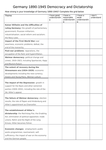 Checklists for AQA 9-1 GCSE Elizabeth WW1 Germany Medicine & Health
