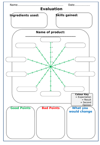 Food Sensory Evaluation