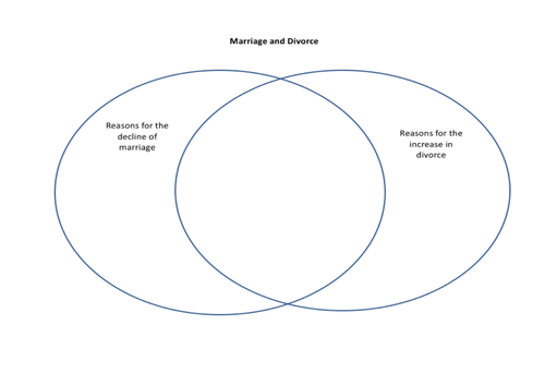 Marriage and Divorce Patterns