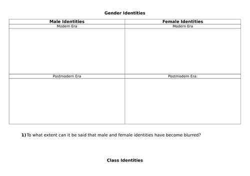 Gender, Class and Ethnic Identities