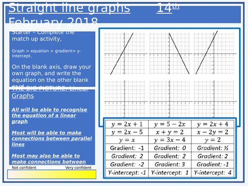 Straight-line graphs. | Teaching Resources