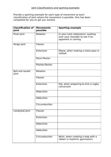 Differentiated worksheet - Joint classifications and sporting examples (GCSE PE)