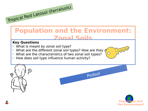 Zonal soils and their impact on human activity.