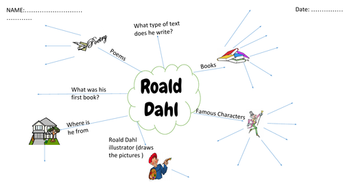 Introduction to Roald Dahl Spider diagram - Research Task