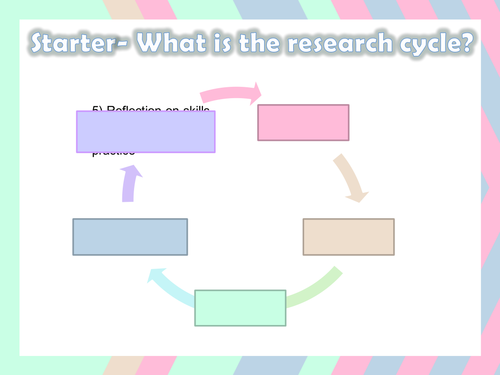 L3 Unit 4- Wider applications of research
