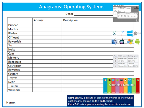 Operating Systems Anagrams Puzzle Sheet ICT Computing Starter Activity Keywords KS3 GCSE Cover