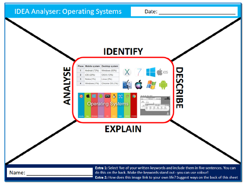 Operating Systems IDEA Analyser Sheet ICT Computing Starter Activity Keywords KS3 GCSE Cover