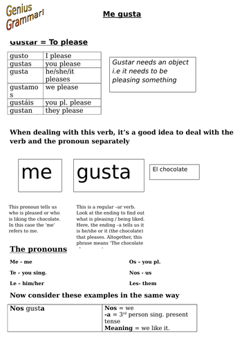'Me gusta' - the grammar