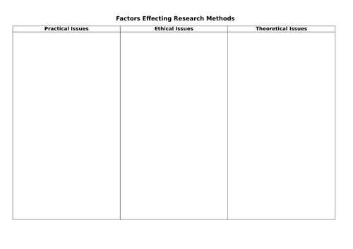 Factors Effecting Research Method