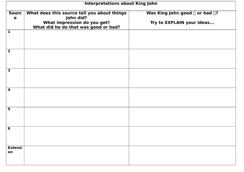 King John Interpretations