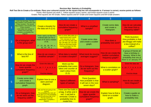 Maths Revision Mat: Statistics