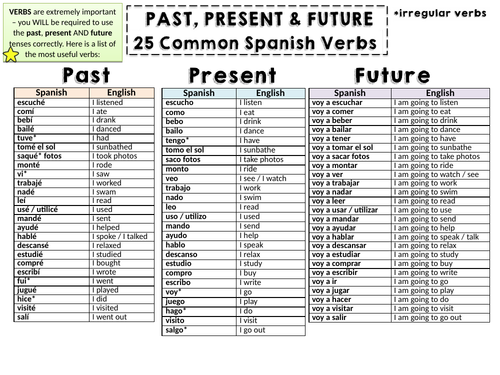 gcse-spanish-verbs-mat-by-kateh44-teaching-resources-tes