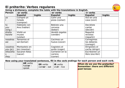 GCSE Spanish Preterite activities