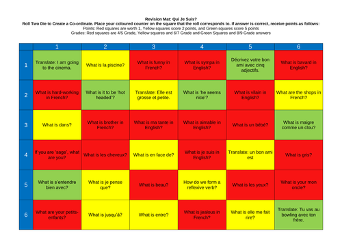 French Revision Mat: Qui Je Suis