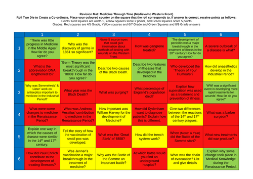 History Revision Mat: Medicine Over Time