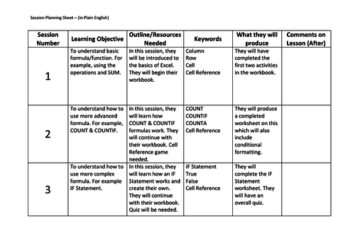 scheme of work for adult education