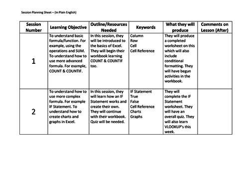 Spreadsheets KS3 (Year 7) SOW