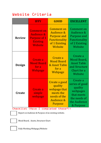 Assessment Criteria for Web Design