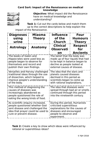 Card Sort: What impact did the Renaissance have on medical knowledge?