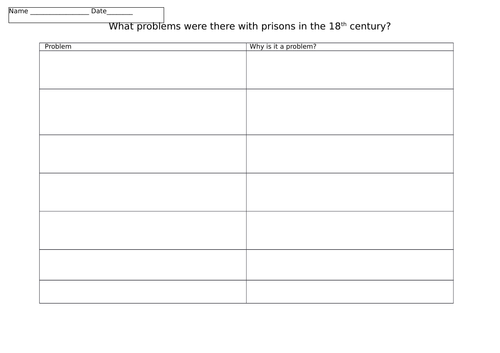 Edexcel: Crime and Punishment - Prison problems