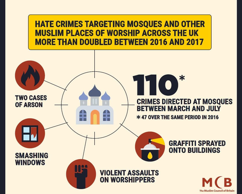 Islamophobia (A Level lesson)