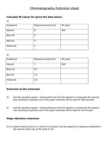 Chromatography worksheet