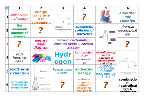 AQA GCSE Chemistry (9-1) 4.5 Energy Changes Learning Grid