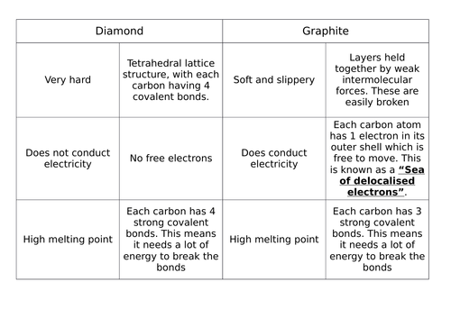 Giant Covalent Structures