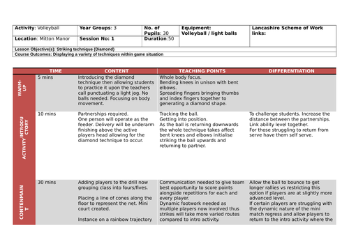 Lesson Plans For Volleyball In Physical Education Lessons Teaching Resources