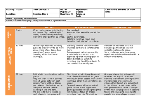 Key Stage 2 Ultimate Frisbee Lesson Plans For Physical Education Teaching Resources