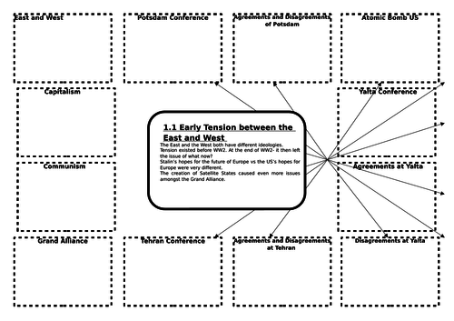 GCSE 9-1 Superpower Relations Edexcel