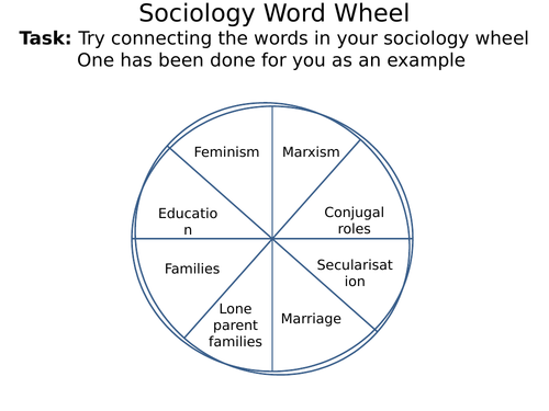 Sociology of Education