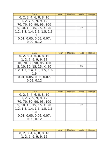 Maths Starter or Plenary to revise mean, median, mode and range of sets of data. KS3/KS4