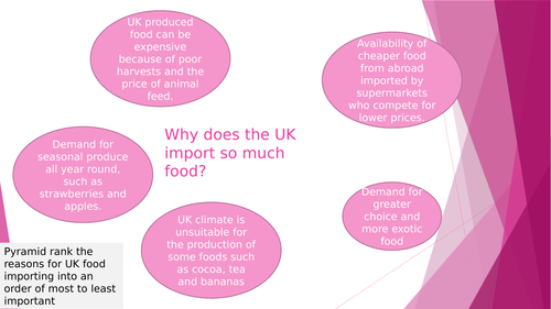 Food supply UK - AQA