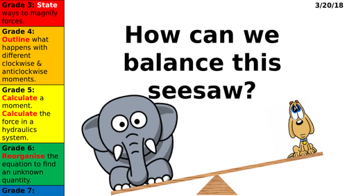 AQA 9-1 Levers, gears, and hydraulics