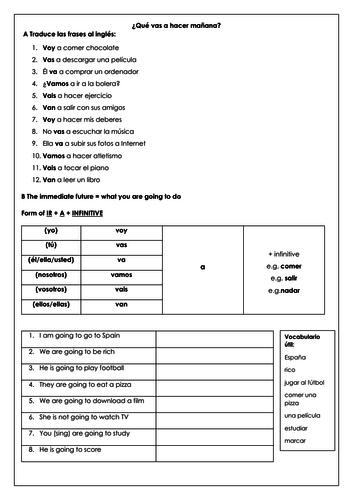 Spanish immediate future tense: rules, practice and translation