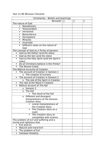 GCSE RE OCR Revision Checklist