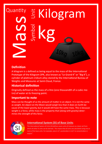 SI base units posters display