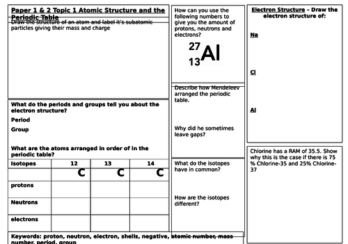 Edexcel GCSE 9-1 Chemistry combined science revision sheets