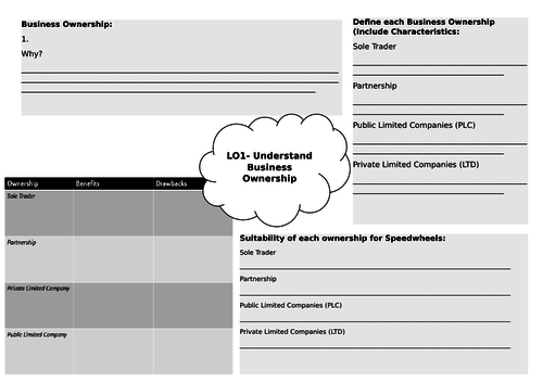 characteristics-of-limited-partnership-limited-liability-company