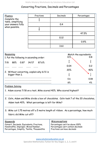 Fractions Decimals Percentages Conversions Mastery Worksheet by