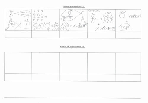 Edexcel: 33: Breadth Study: Changing attitudes to Witchcraft in Britain