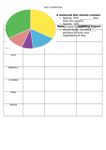 OCR A Level PE- Diet & Nutrition