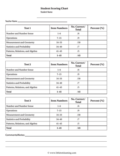 4th Grade Math Assessments | Data Tracking | Common Core Aligned